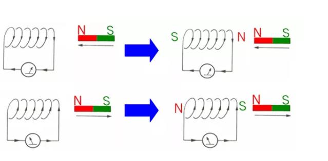 電機(jī)如何從楞次定律到反電動勢來實(shí)現(xiàn)了的運(yùn)轉(zhuǎn)？