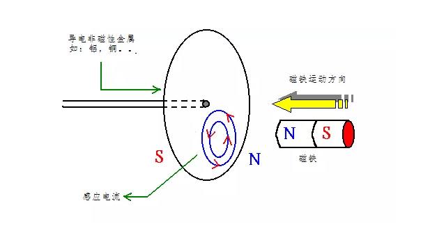 電機(jī)如何從楞次定律到反電動勢來實(shí)現(xiàn)了的運(yùn)轉(zhuǎn)？