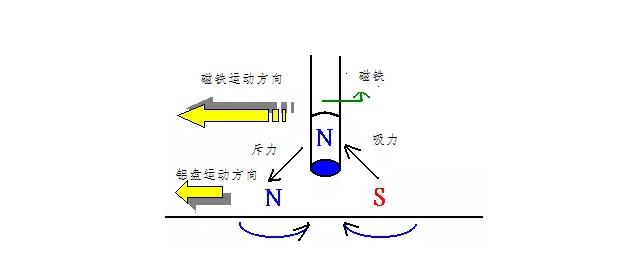 電機(jī)如何從楞次定律到反電動勢來實(shí)現(xiàn)了的運(yùn)轉(zhuǎn)？