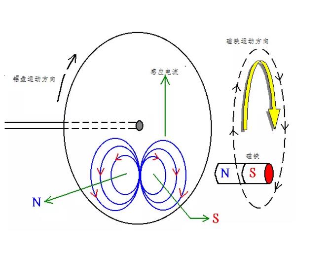 電機(jī)如何從楞次定律到反電動勢來實(shí)現(xiàn)了的運(yùn)轉(zhuǎn)？