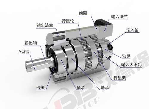 行星減速機(jī)在步進(jìn)、伺服控制中的常見作用