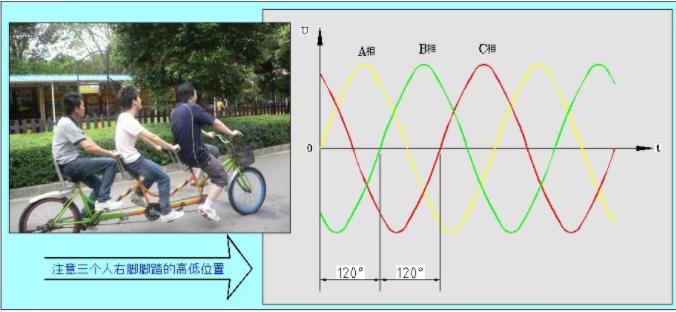 同等功率的步進(jìn)電機(jī)馬達(dá)，三相電和兩相電的差別是什么？