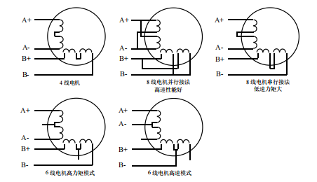 二相電機(jī)四線、六線、八線的區(qū)別